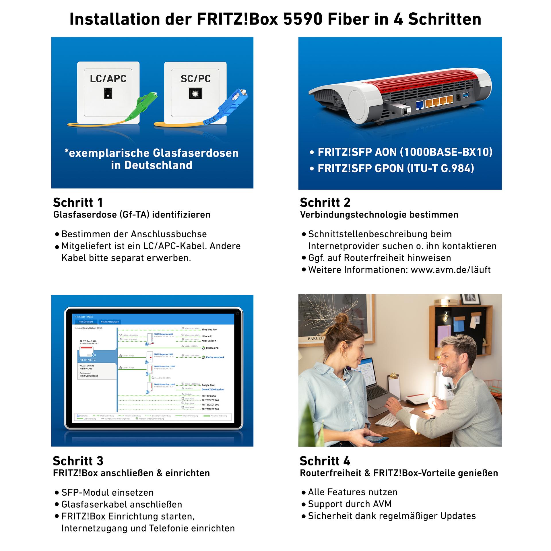 AVM FRITZ!Box 5590_Fiber_Installation