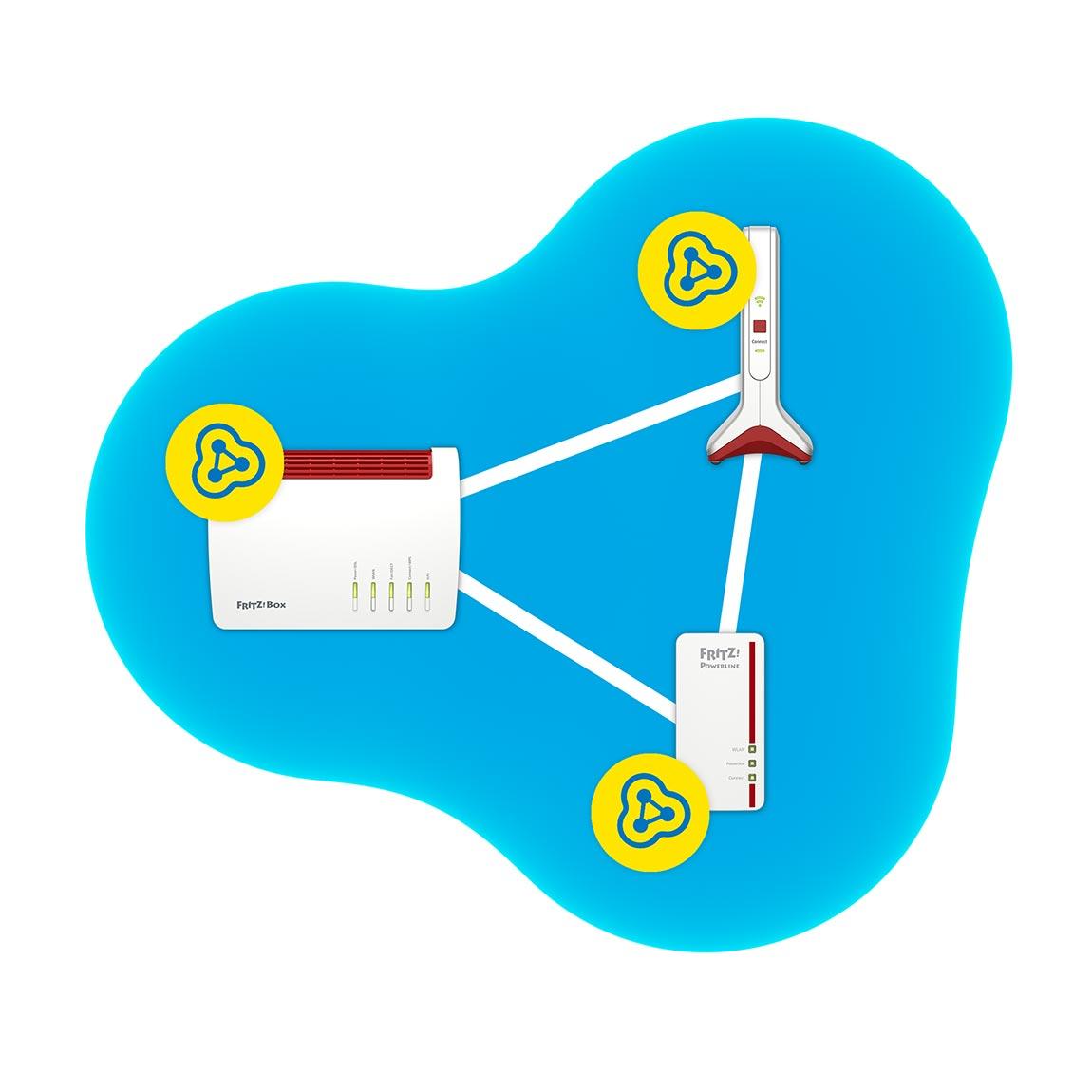 AVM FRITZ!Repeater 6000 - Repeater für Wi-Fi 6 Mesh-Netzwerk