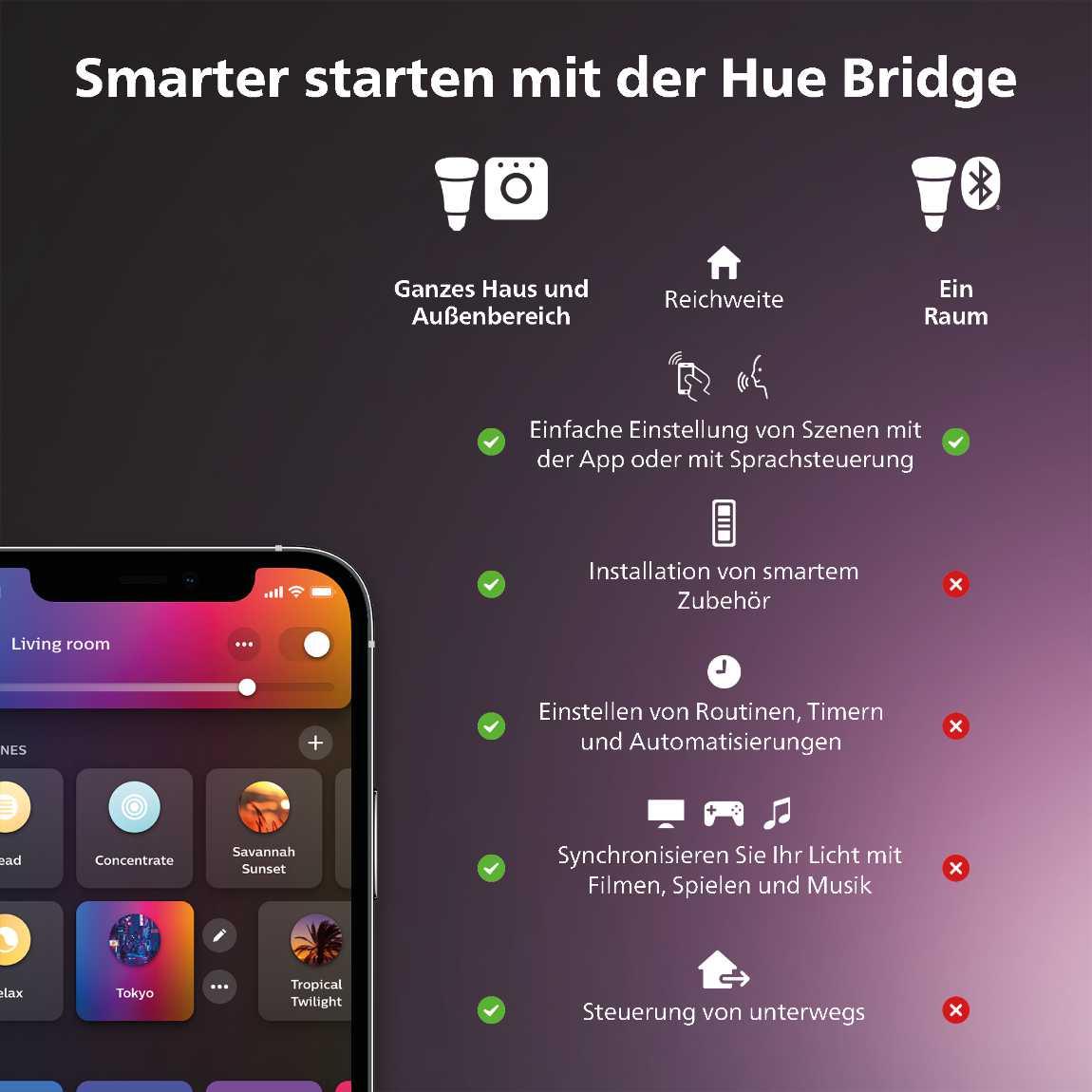 Philips Hue White & Color Ambiance Datura Ø384mm 2490lm