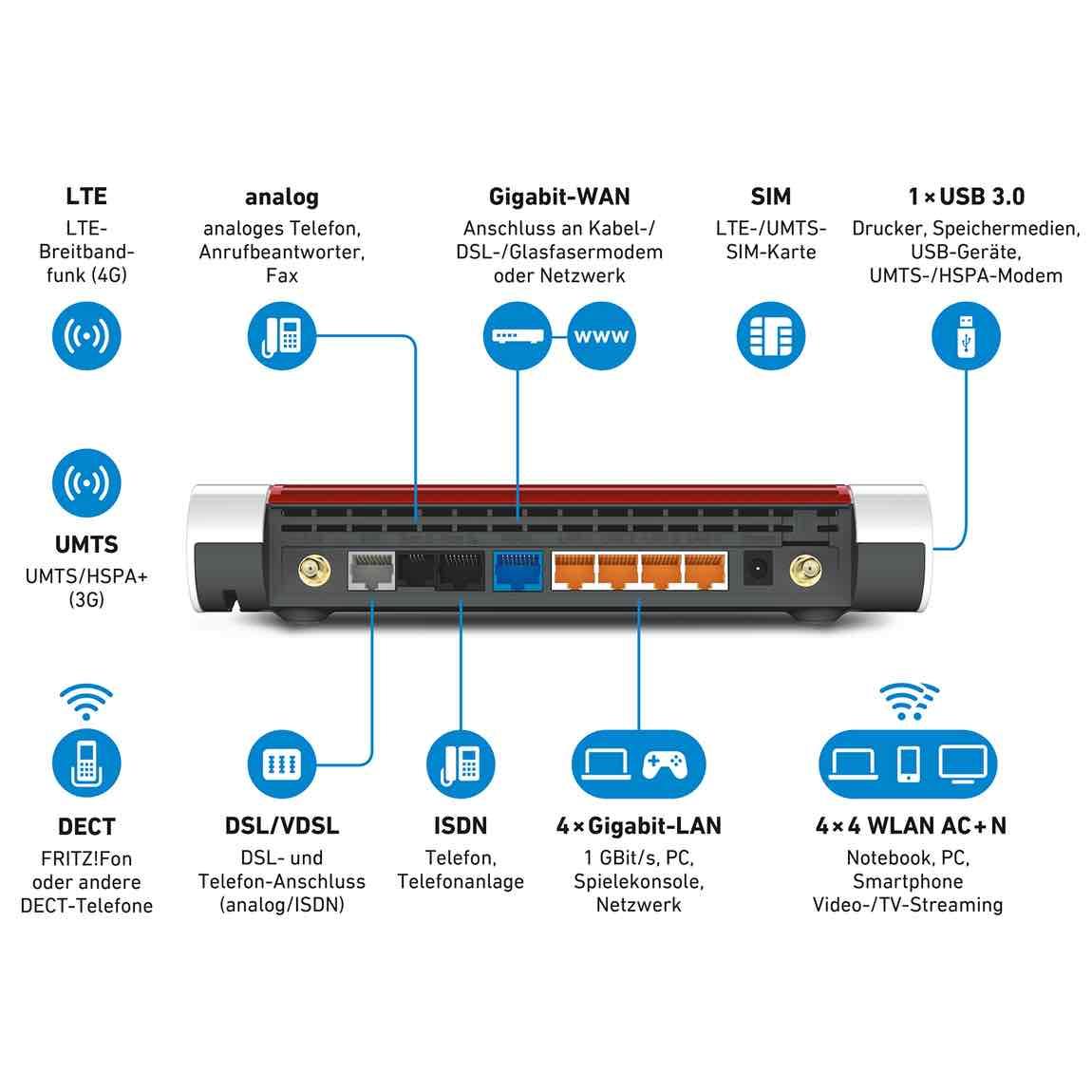 AVM FRITZ!Box 6890 LTE + Repeater 1200 AX