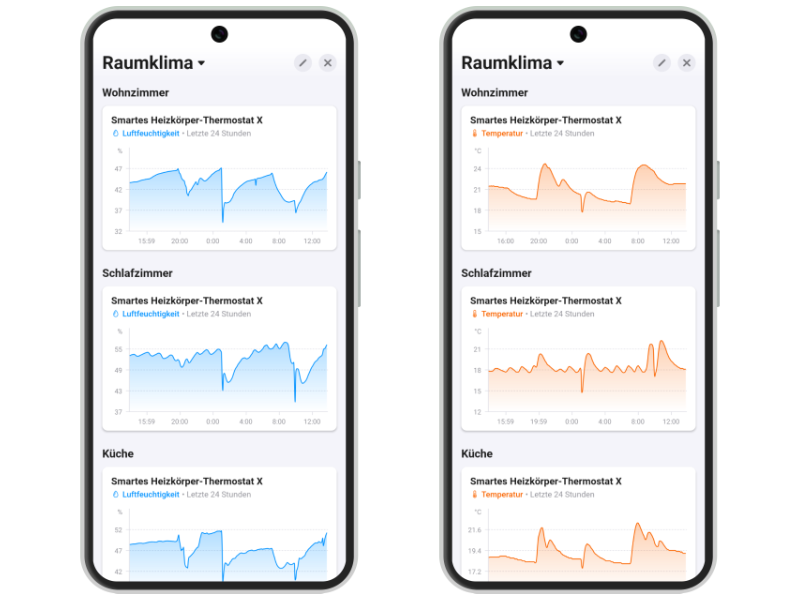 Homey Dashboard Luftfeuchtigkeit und Temperatur