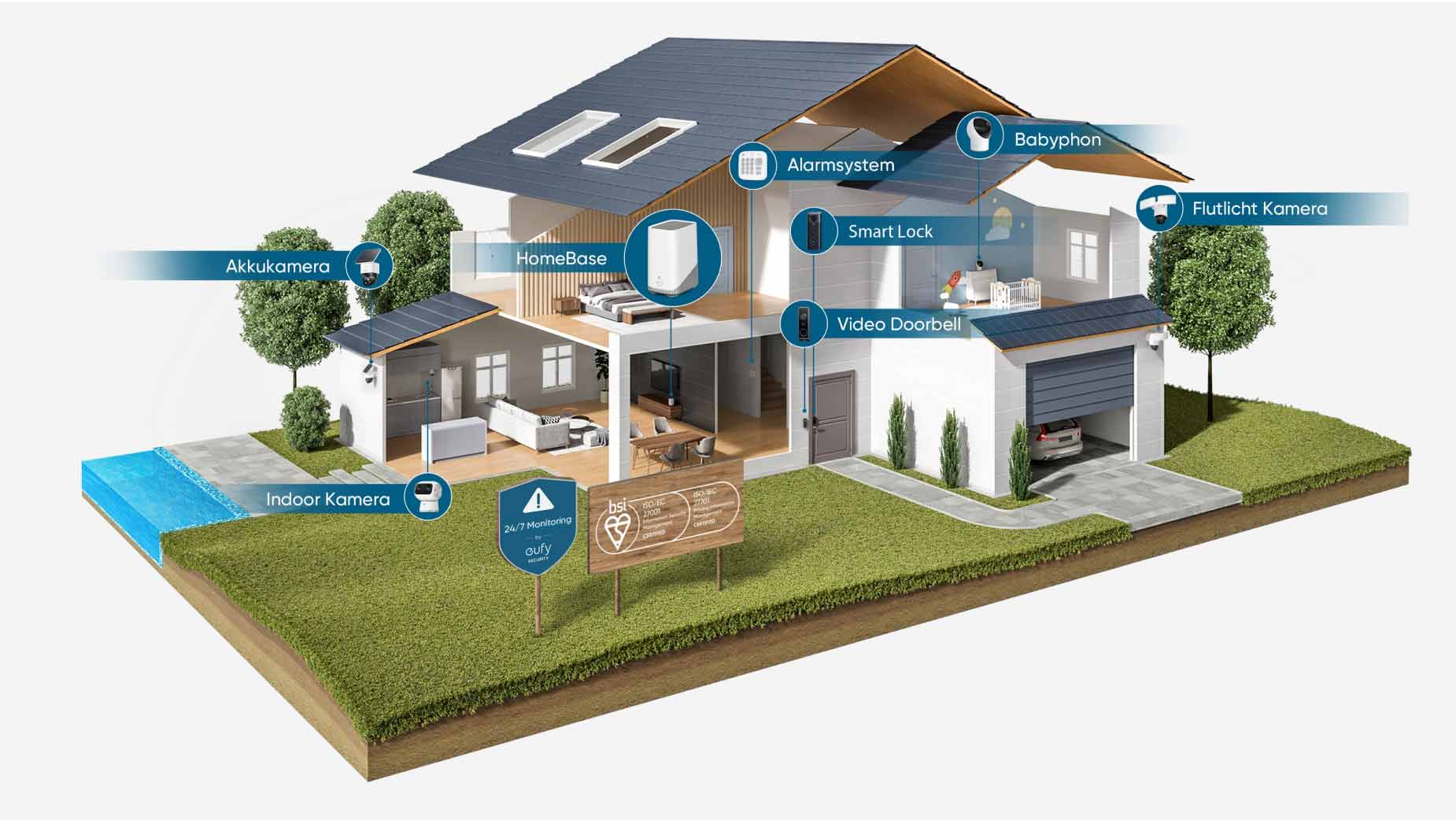 eufy Ökosystem im Überblick