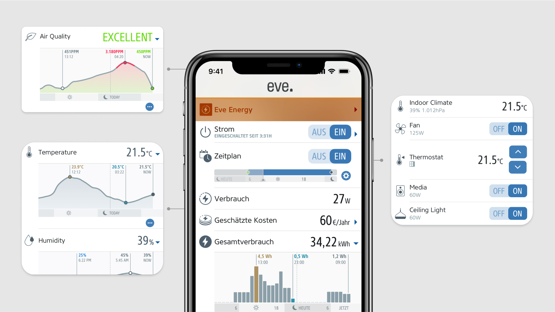 Eve App zeigt Stromverbrauch, Luftqualität, Temperatur und Geräte-Dashboard - kompatibel mit Apple Home