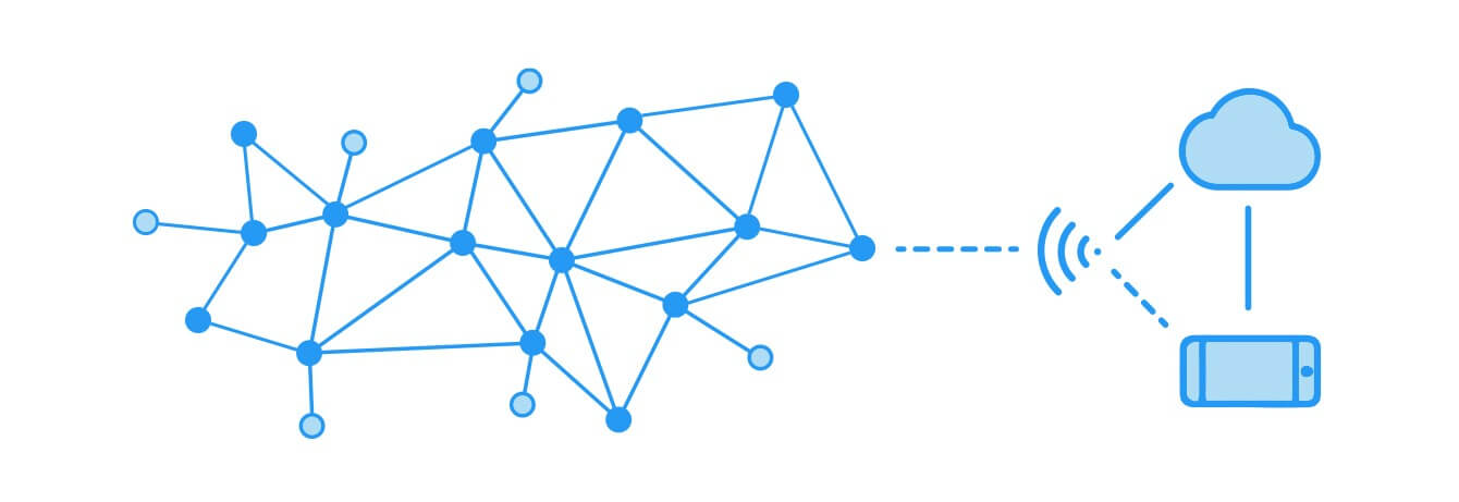 Zigbee Mesh Netzwerk